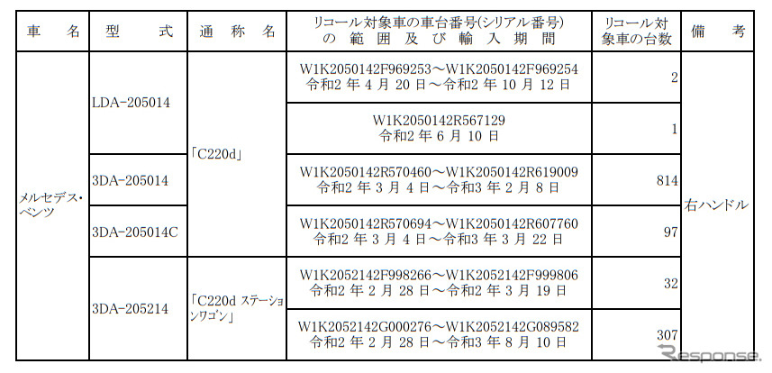 対象車種《写真提供 国土交通省》