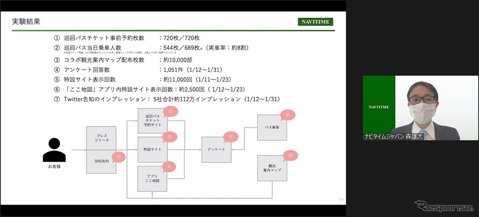『ラブライブ!虹ヶ咲学園スクールアイドル同好会』アニメツーリズム報告会《画像提供 ナビタイム》