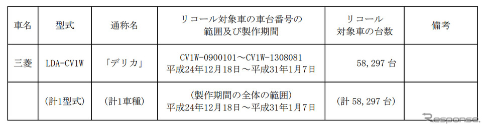 対象車両(エキゾーストマニホールド)《図版提供 国土交通省》
