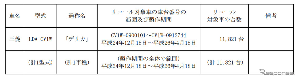 対象車両(過給機)《図版提供 国土交通省》