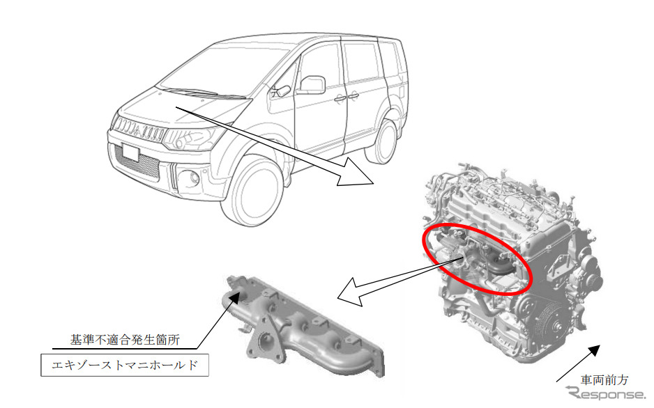 改善箇所(エキゾーストマニホールド)《図版提供 国土交通省》