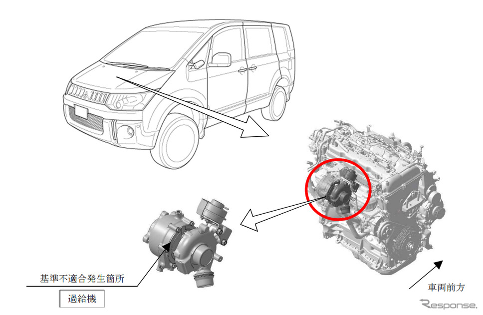 改善箇所(過給機)《図版提供 国土交通省》