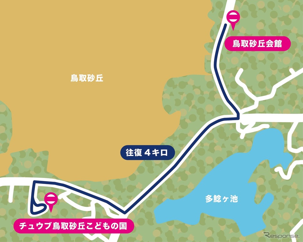 自動運転バスの走行ルート《画像提供 ボードリー》