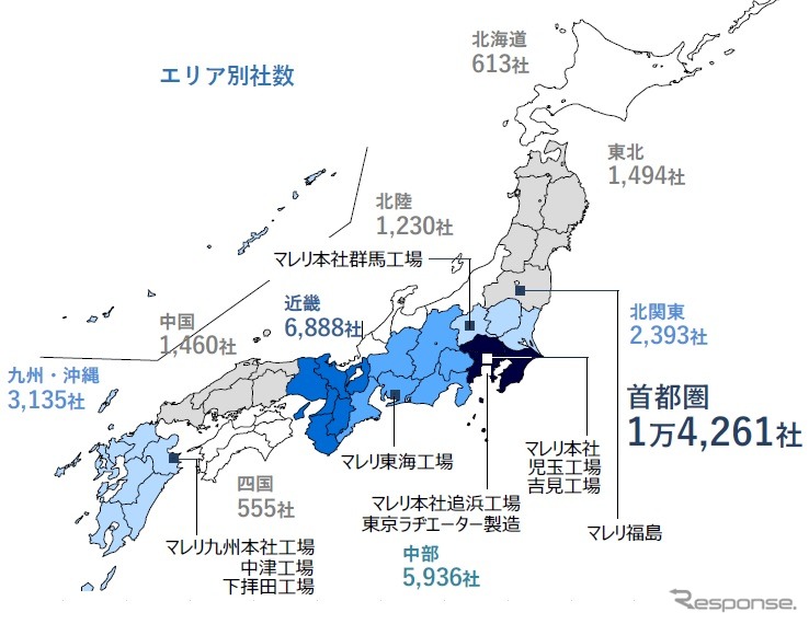 マレリグループのサプライヤー、エリア別社数《図版提供 帝国データバンク》