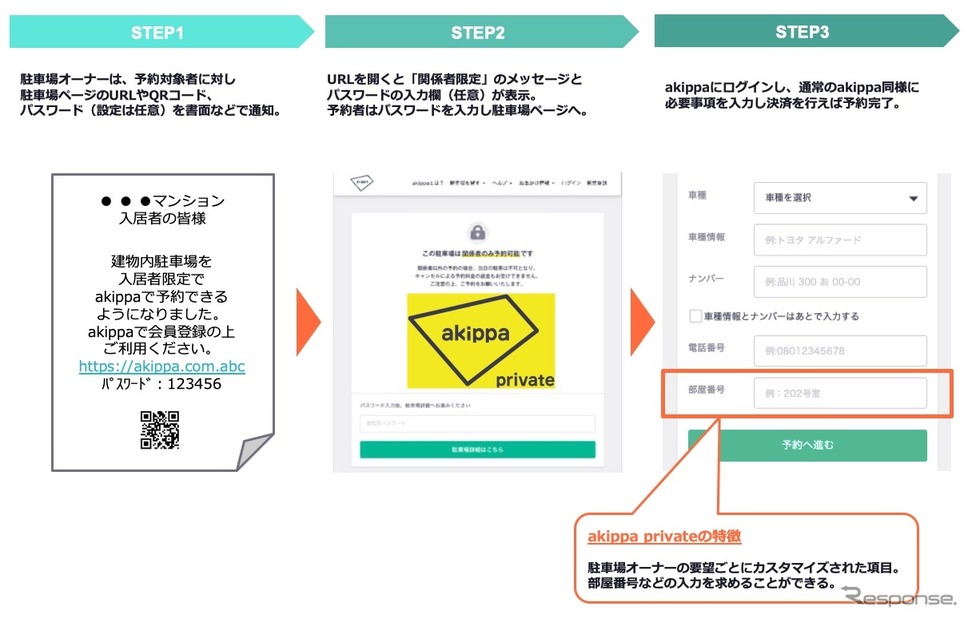 akippa private:駐車場オーナーが指定する特定の対象者に限定して駐車場を貸し出せるakippaの新機能《画像提供 akippa》