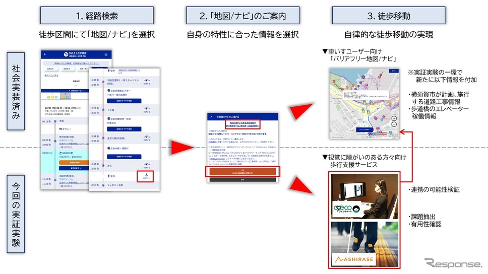 実証実験でのアプリ画面イメージ《画像提供 損害保険ジャパン》