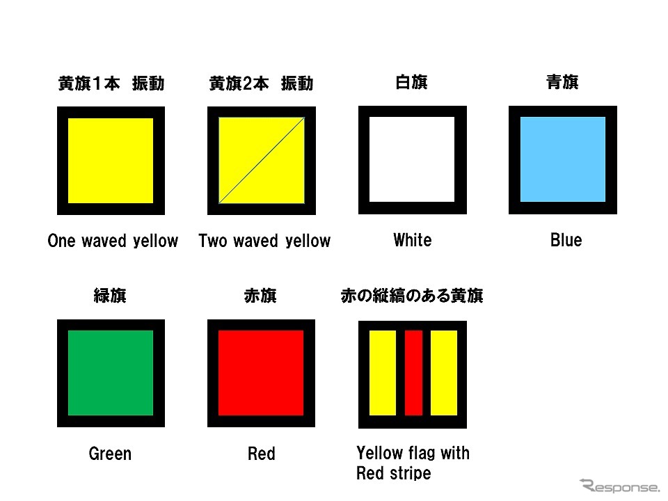 ライトパネルイメージ。黄旗の「振動」は点滅で表現。黄旗2本の「振動」は、対角線の両側で交互に点滅。《写真提供 モビリティランド》