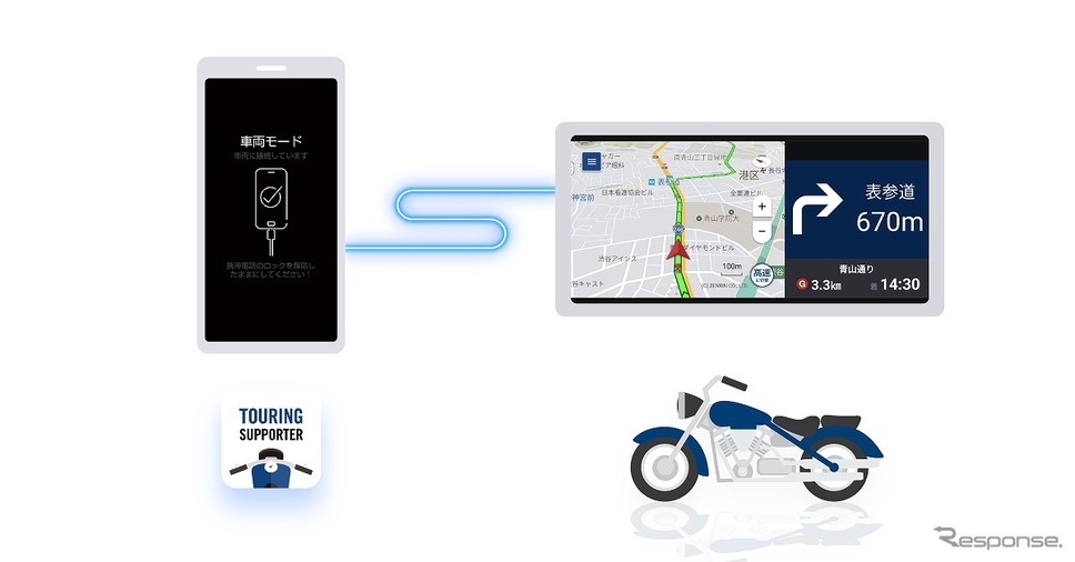 mySPINとの連携イメージ《写真提供 ナビタイムジャパン》