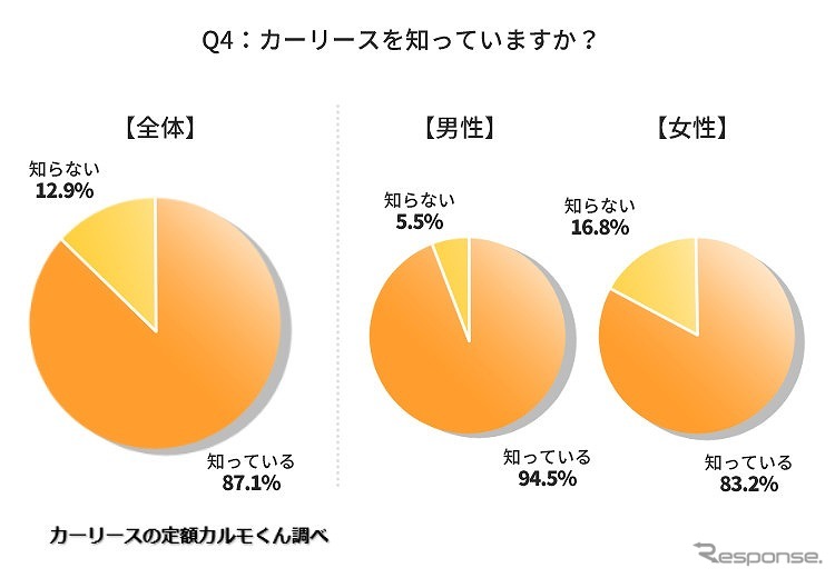 カーリースを知っていますか?《図版提供 ナイル》