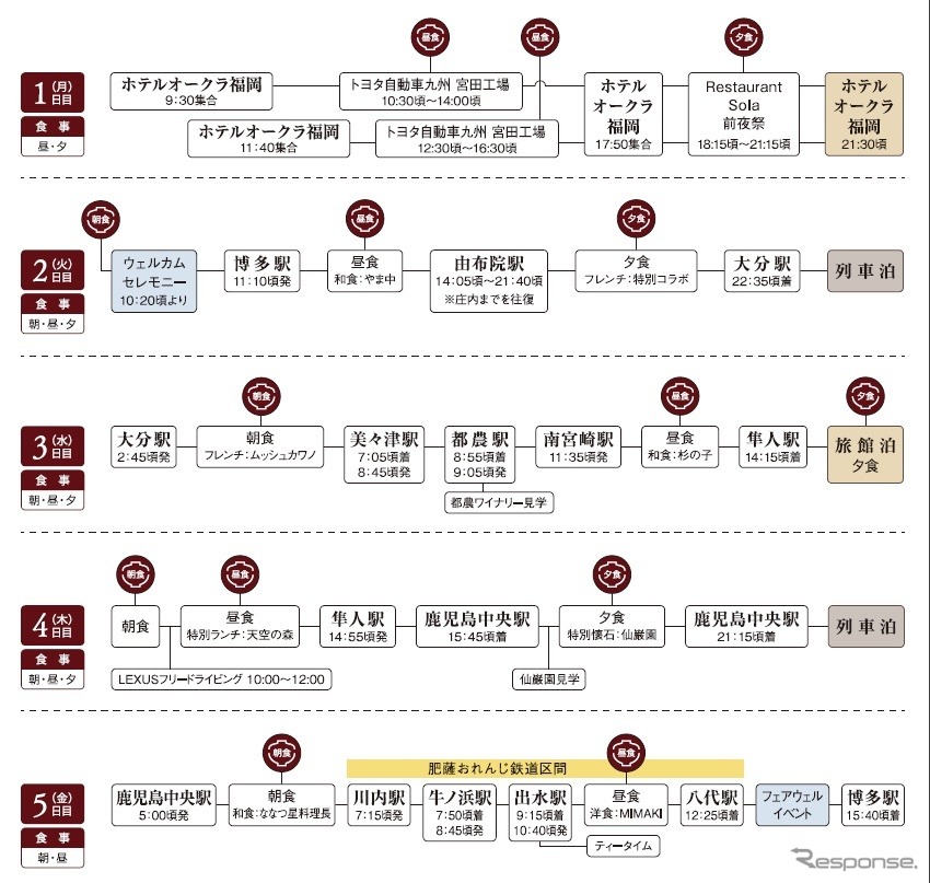 ツアー行程概要《写真提供 JR九州》