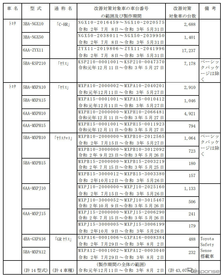対象車種《図版提供 国土交通省》