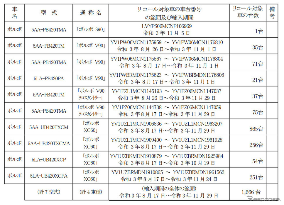 対象車両《図版提供 国土交通省》