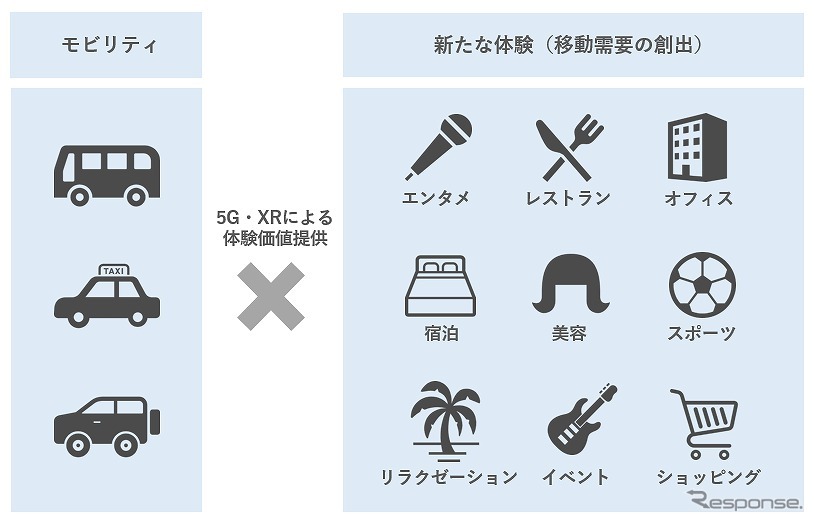 移動中の車内で体験できる新たなコンテンツ《写真提供 KDDI》