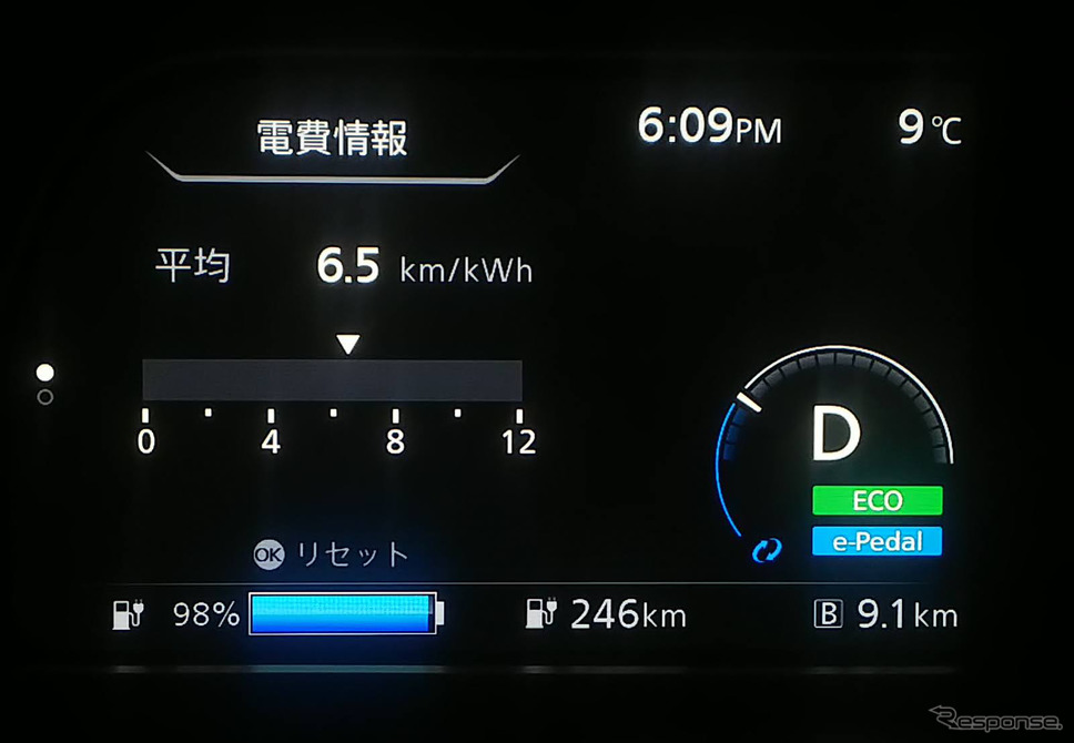 スタート後9kmほど市街地を走ったときの電費は6.5km/kWh。走行レンジのプレディクションが非常に短い値になっているが、走っているうちに100→0%換算で約300kmに落ち着いた。《写真撮影 井元康一郎》