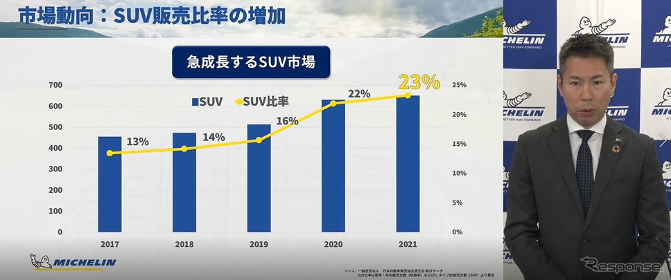 ミシュラン・プライマシーSUV＋発表：大河内ブランド戦略マネージャー《画像提供 日本ミシュランタイヤ》