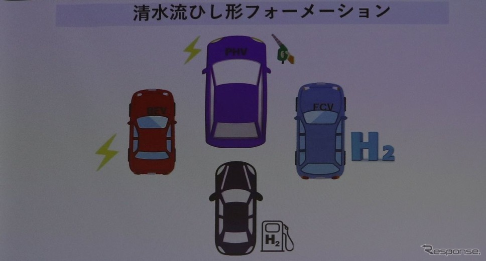 PHEVを中心としたフォーメーションが重要≪撮影 中尾真二≫