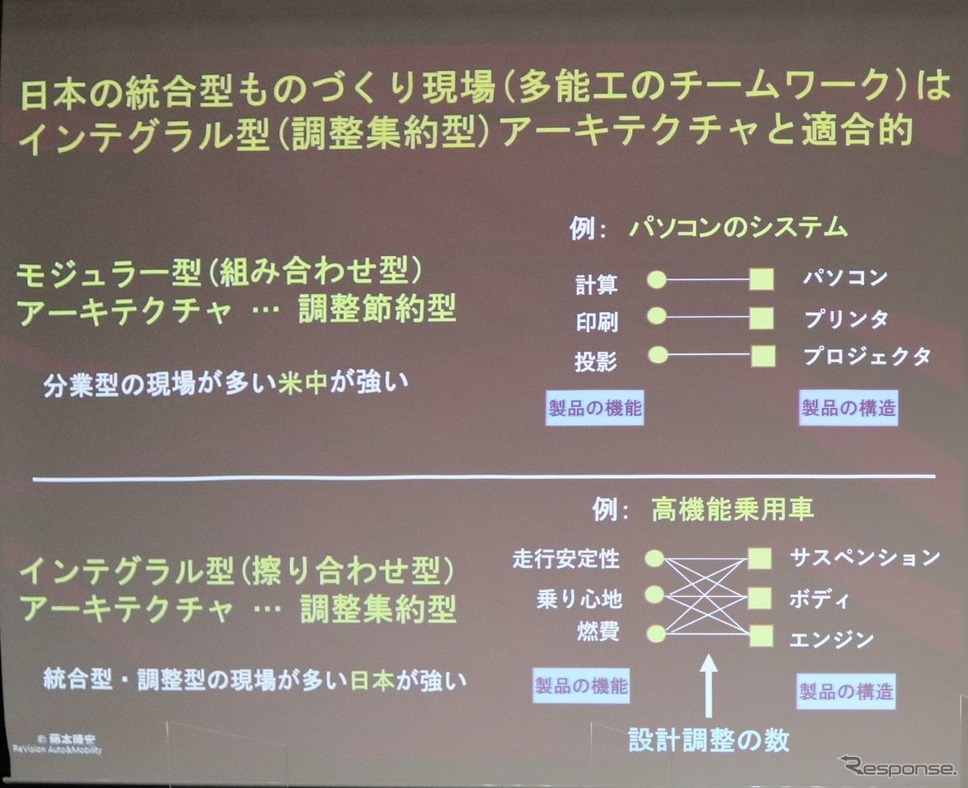 モジュラー型とインテグラル型≪撮影 中尾真二≫