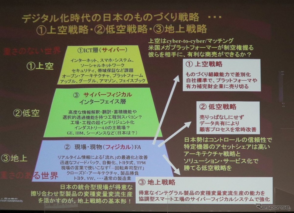 上空・低空・地上の3層戦略≪撮影 中尾真二≫