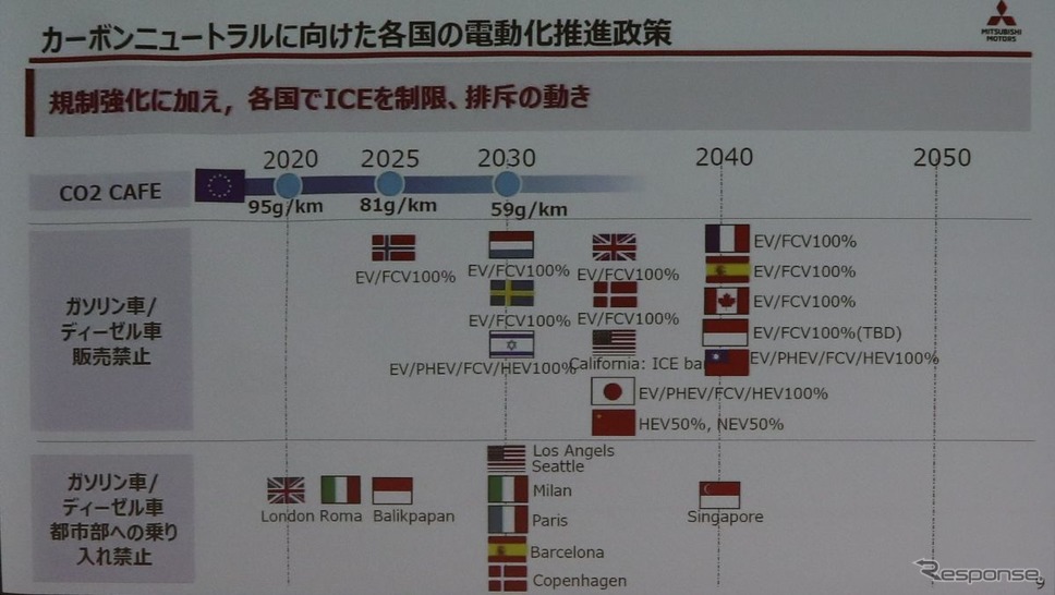 各国の電動化戦略≪撮影 中尾真二≫