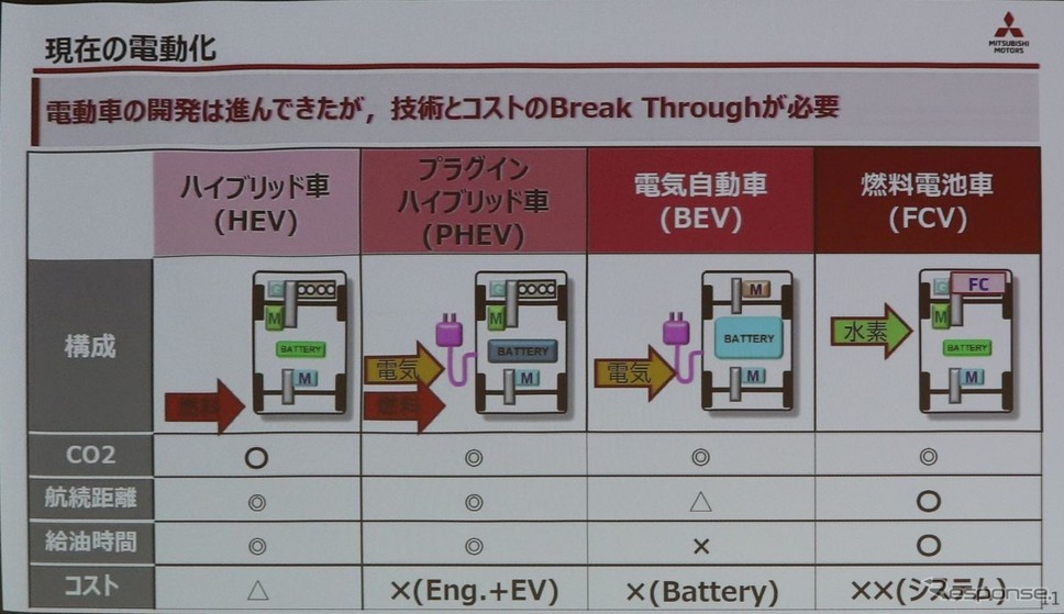 電動車の課題≪撮影 中尾真二≫