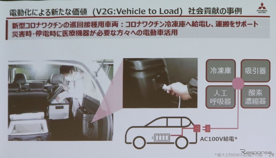 付加価値の例:V2X≪撮影 中尾真二≫