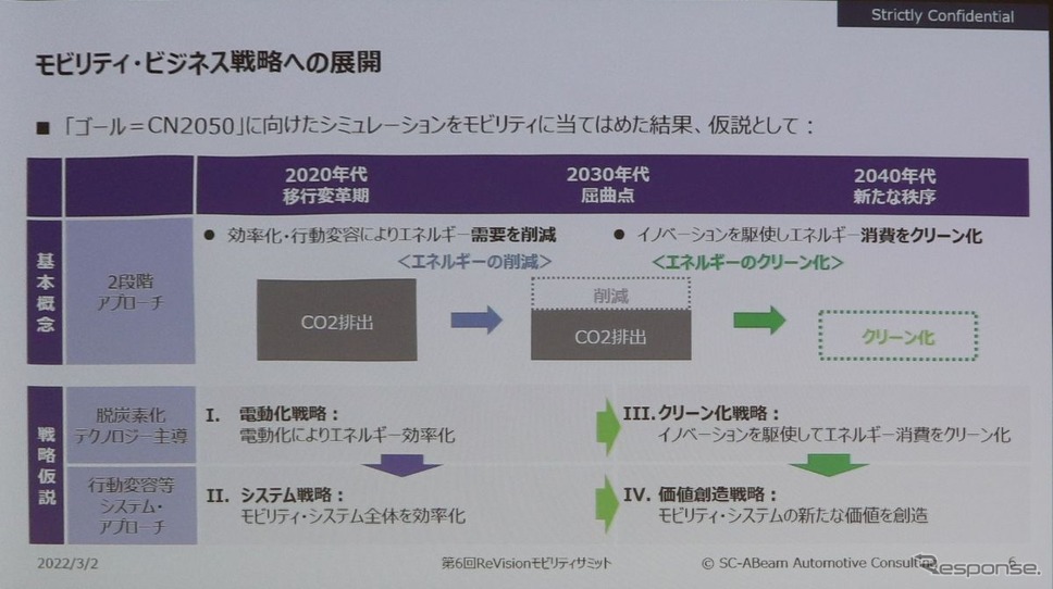 2030年を屈曲点とした戦略≪撮影 中尾真二≫