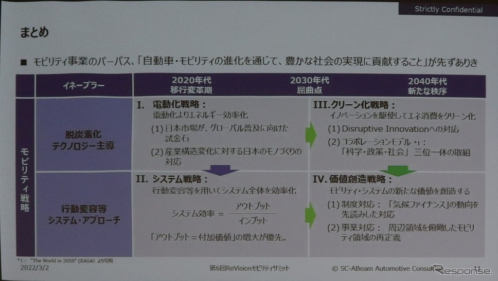 電動化・システム化・クリーン化・価値創造≪撮影 中尾真二≫