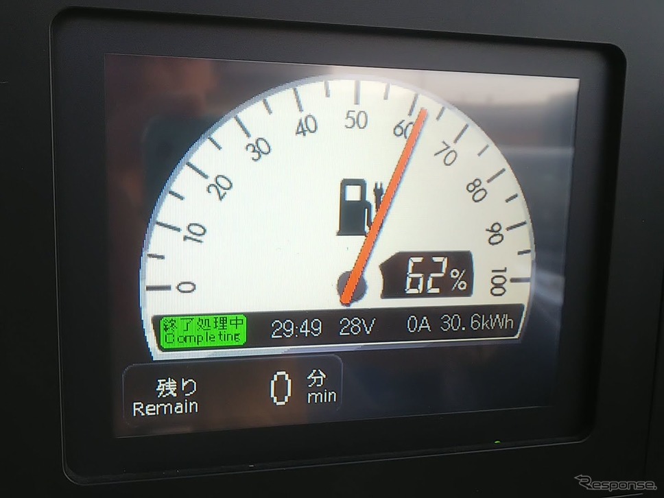 他車との電力シェアのため途中からフルスピードでなくなったが、2台目が冬季に弱い時代のモデルだったため電流が極端に落ち込まずにすみ、充電電力量30.6kWhを確保できた。気温は6度。《写真撮影 井元康一郎》