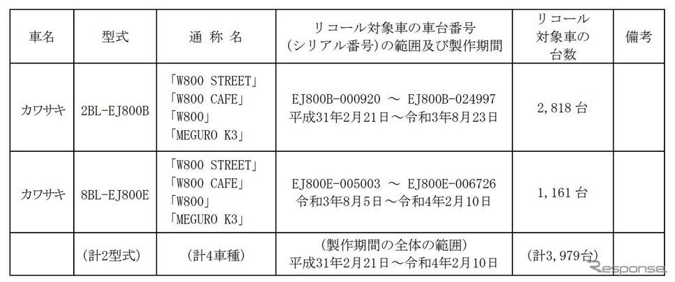 対象車両《図版提供 国土交通省》