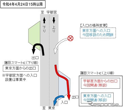 概略図《写真提供 東日本高速道路》