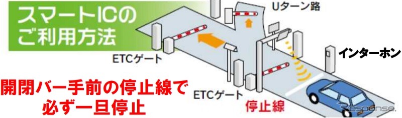 スマートICの利用方法《写真提供 東日本高速道路》