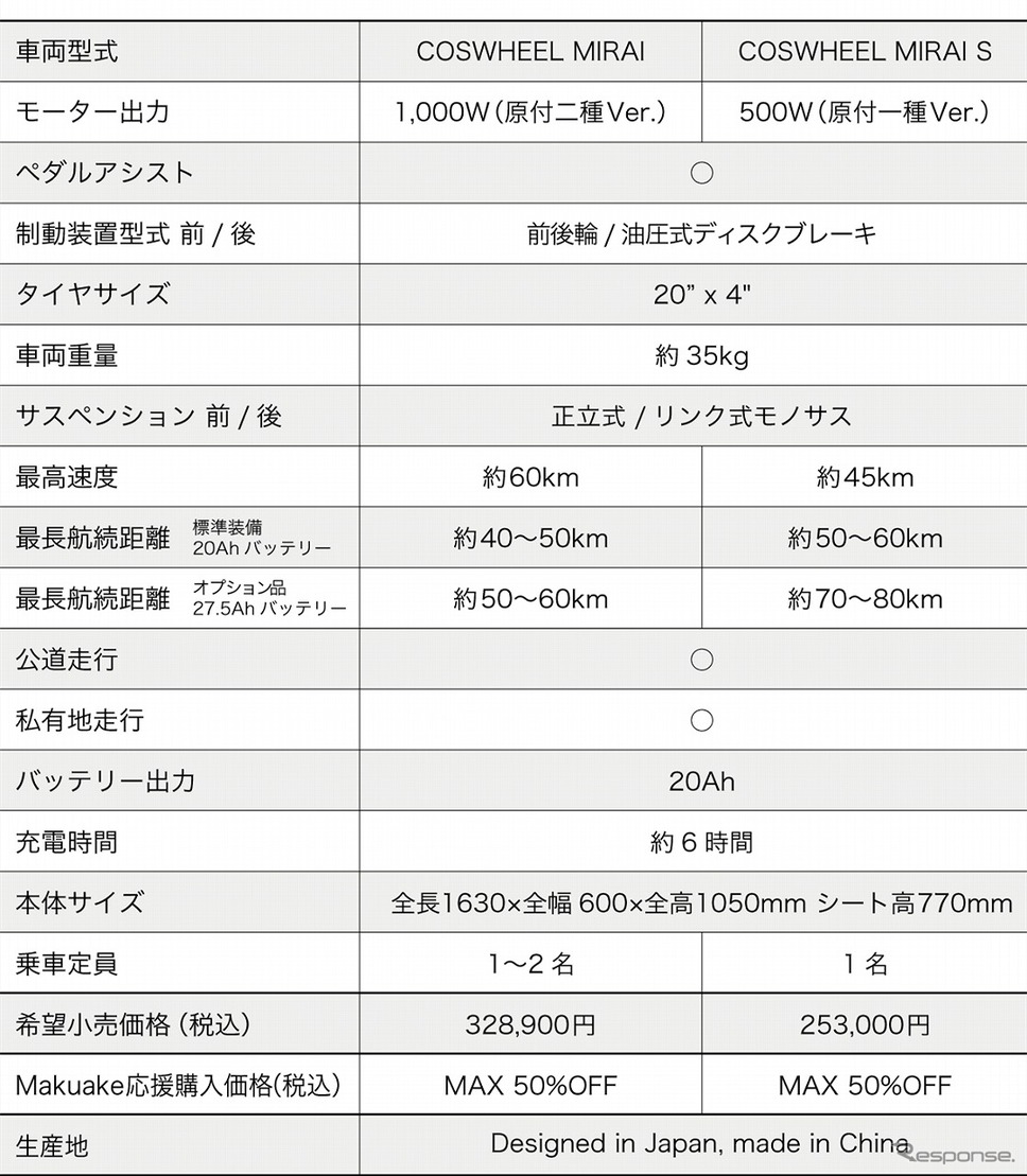 COSWHEEL MIRAI/MIRAI S仕様《写真提供 Acalie》