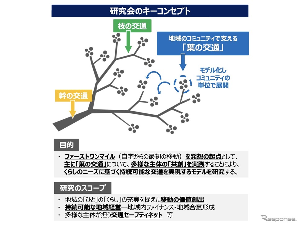研究会のキーコンセプト《資料提供 国交省》