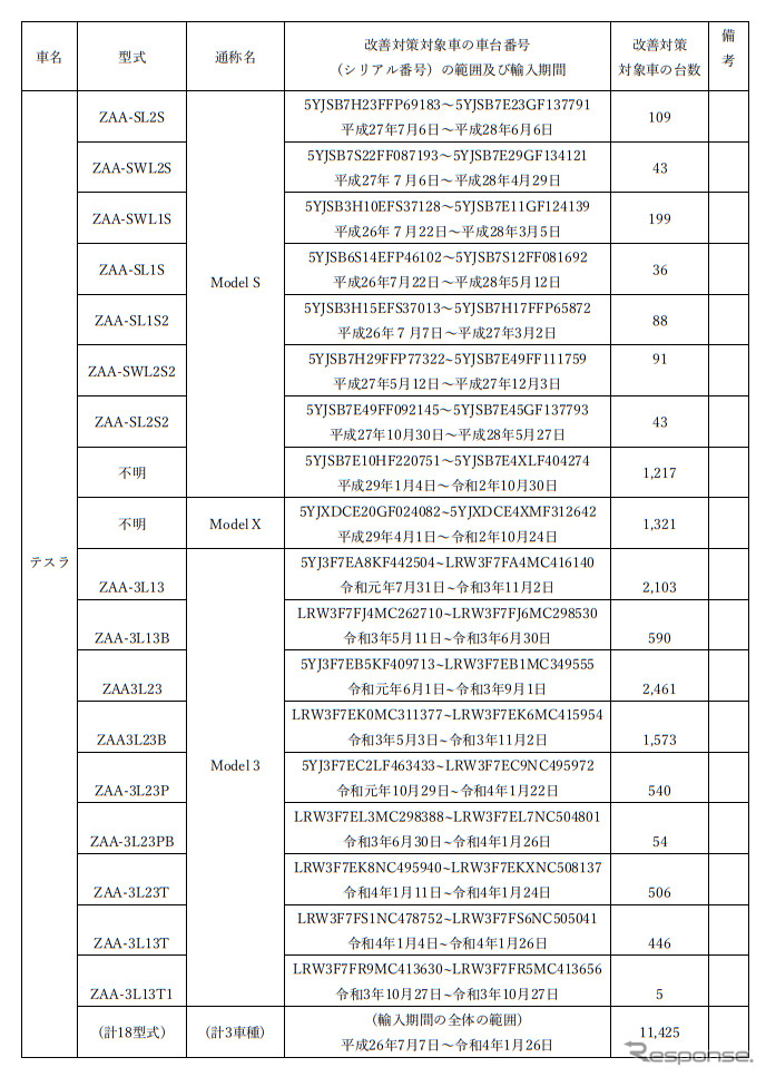 対象車両《図版提供 国土交通省》