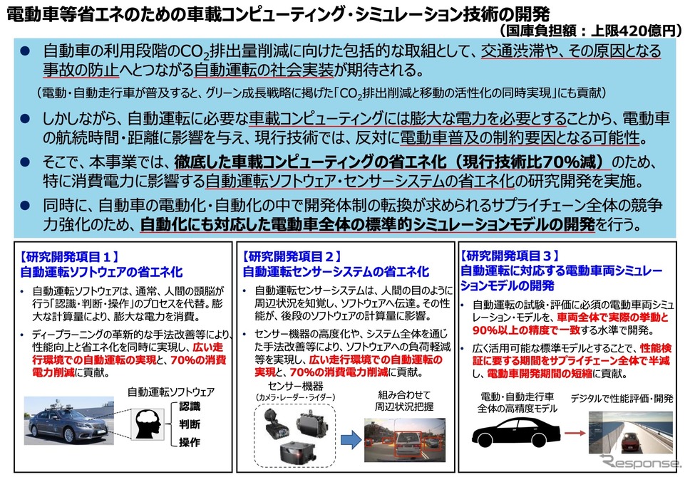 動車等省エネ化のための車載コンピューティング・シミュレーション技術の開発プロジェクト《資料提供 経済産業省》