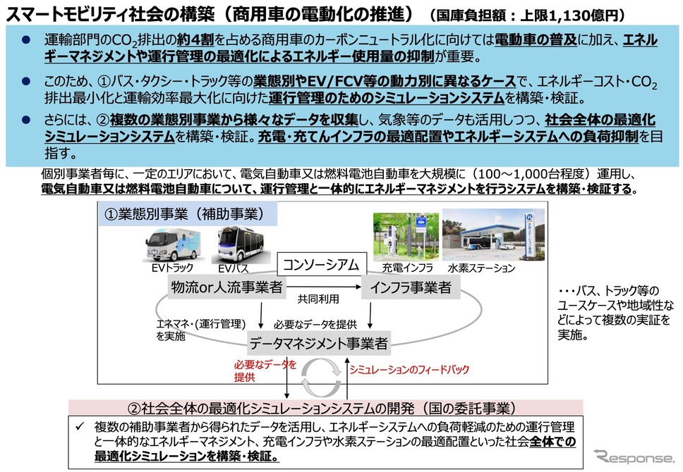 スマートモビリティ社会の構築プロジェクト《資料提供 経済産業省》
