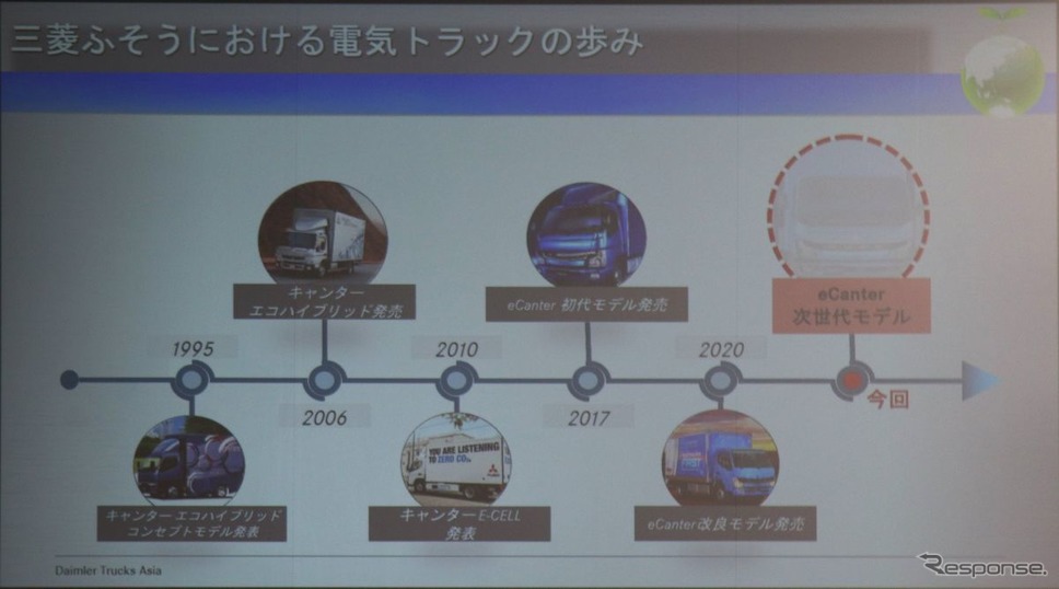 eキャンターの系譜≪撮影 中尾真二≫
