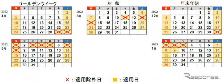 2022年度の休日割引適用除外日《写真提供 中日本高速道路》