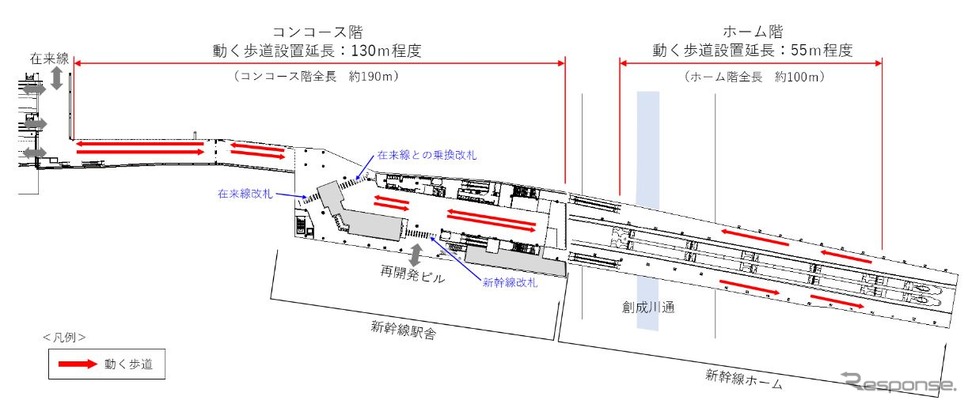 新幹線ホームと南北乗換え跨線橋との間に設けられる動く歩道の概要。《資料提供 北海道旅客鉄道》