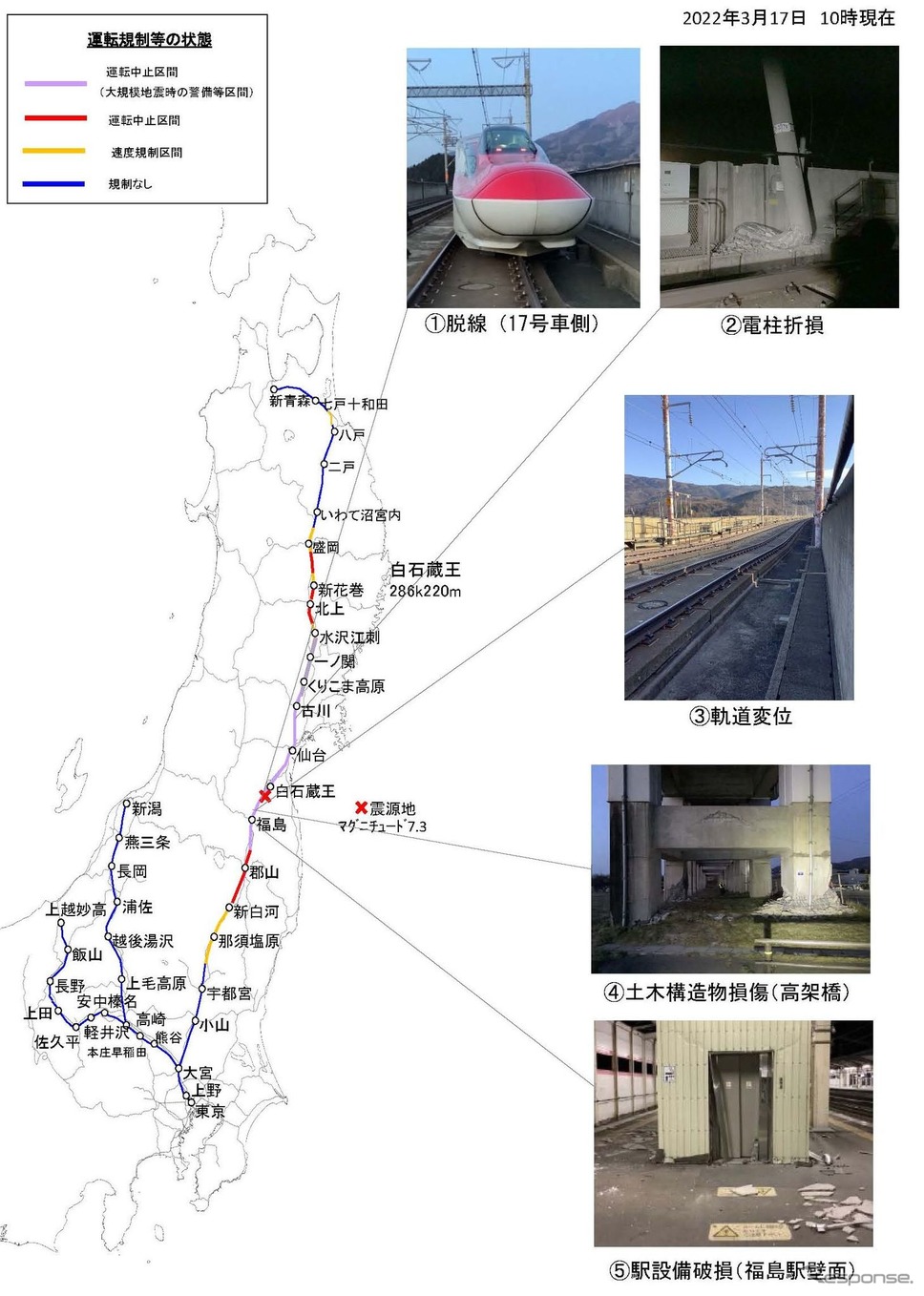 3月17日10時時点で判明している東北新幹線の被災状況。JR東日本では「現在も設備点検中のため新たな被害箇所が見つかる可能性や、余震等により新たな被害が発生する可能性があります」としている。《資料提供 東日本旅客鉄道》