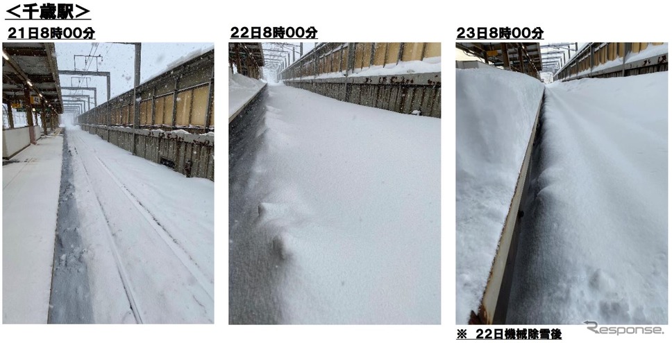 2月21〜23日、千歳線千歳駅の積雪状況。《写真提供 北海道旅客鉄道》