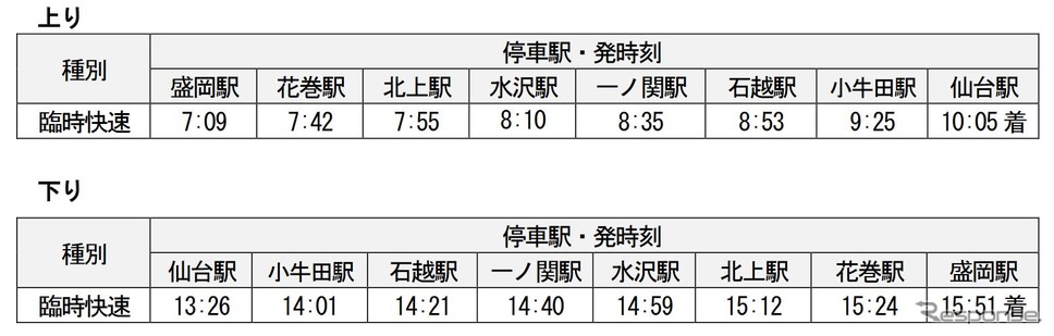 仙台〜盛岡間に運行される代替臨時快速の時刻。《資料提供 東日本旅客鉄道》