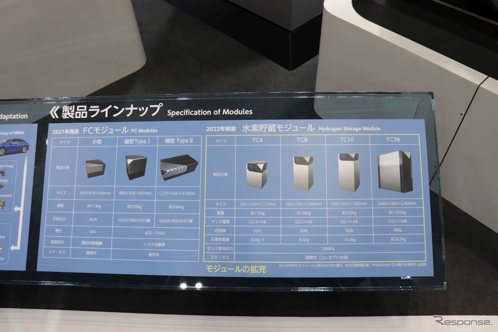 FCパワーソリューションのラインナップ（水素・燃料電池展2022）《写真撮影 中尾真二》