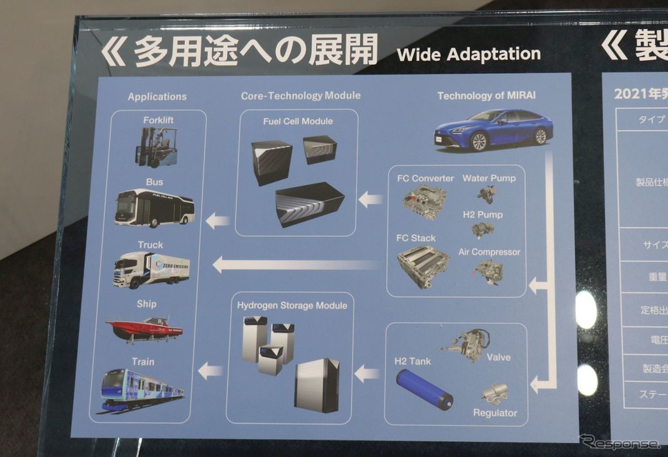 ミライの技術でトラックから船舶・列車まで（水素・燃料電池展2022）《写真撮影 中尾真二》