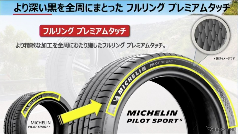 フルリングプレミアムタッチ(プレゼンテーションより)