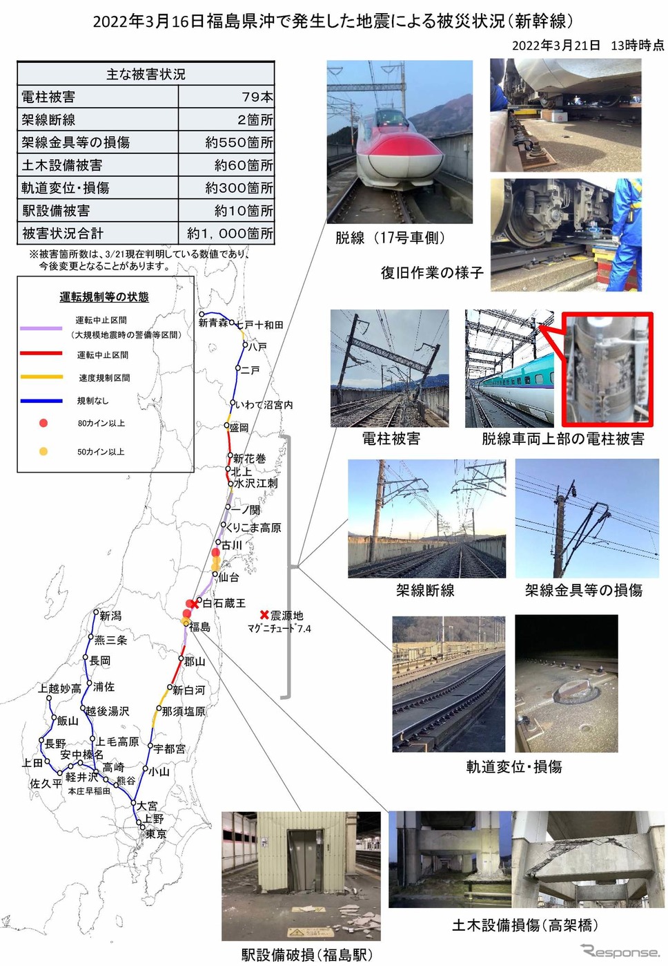 3月21日13時時点の被災状況。新たに脱線車両上部の電柱に被害が確認されている。《資料提供 東日本旅客鉄道》