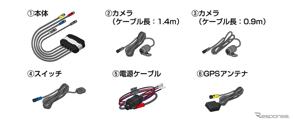 システム構成イメージ(EDR-22G)《写真提供 ミツバサンコーワ》