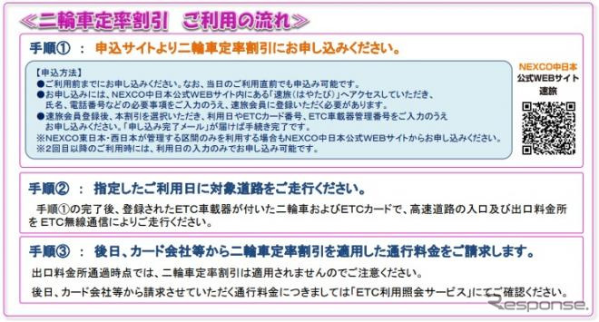 二輪車定率割引、利用の流れ《図版提供 中日本高速道路》
