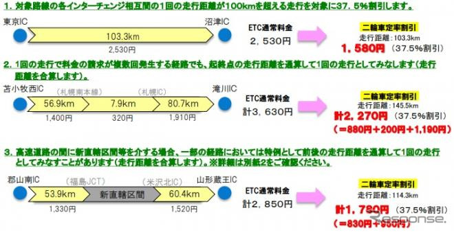走行例《図版提供 中日本高速道路》