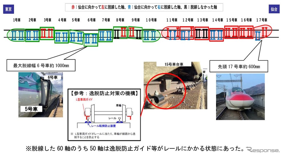 詳細な脱線状況。《資料提供 東日本旅客鉄道》